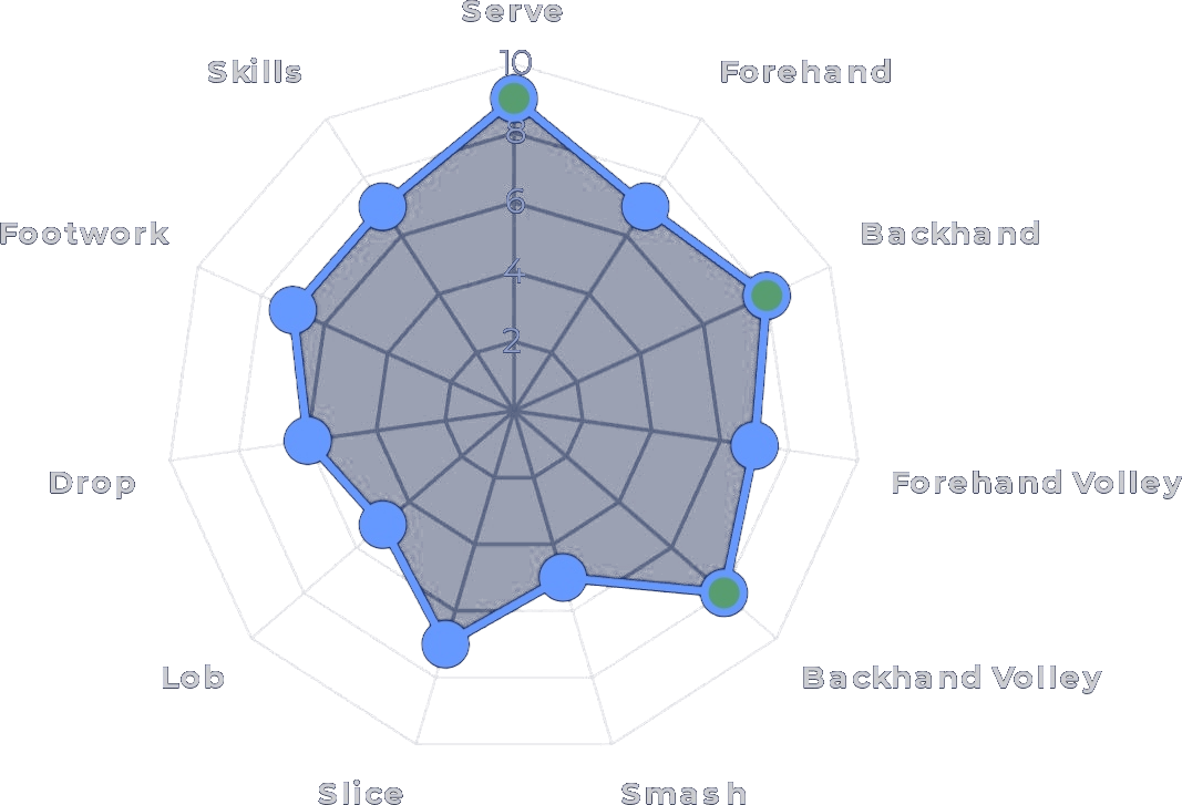 Player ID Profile technical skills radar chart